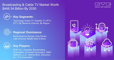 Broadcasting & Cable TV Market Worth $448.34 Billion By 2030