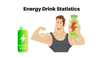 Energy Drinks Market Growth, Industry Report 2023-2028