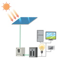 What is The Difference Between a Single Solar Cable and a Twin S